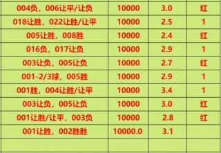 今天足球比分预测(今天足球比分预测最新消息)