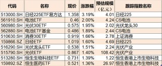 包含赛道股回暖，光伏ETF走强的词条