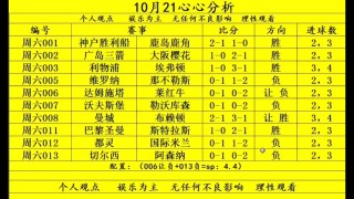 今日足球赛事分析预测(今日足球赛事分析预测最新)