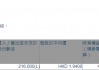 新希望服务(03658.HK)获执行董事陈静增持21.6万股