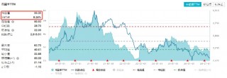 科技龙头震荡调整，资金连续扫货！科技ETF（515000）单日再获597万元净申购，近20日吸金7600万元