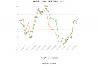 华阳股份：预计2024年上半年净利11亿元-15亿元 同比下降49.86%-63.14%