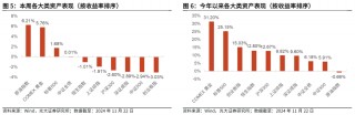 【光大金工】主要宽基ETF集体调降费率水平，TMT主题ETF获资金加仓——基金市场周报20241125