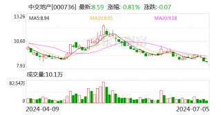 中交地产：预计2024上半年净利润亏损10亿元