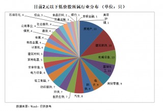 A股新变化！这一阵营数量在减少