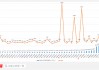 三季报披露步入尾声！海内外存储业绩齐修复，钴业绩大涨不靠钴？