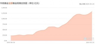 换帅！老将执掌千亿华商基金，业绩如何？