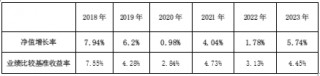 一期一会 这只基金进入第7个开放期