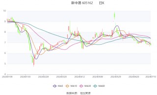 新中港：预计2024年上半年净利同比增长35%-55%