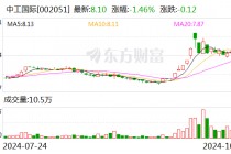 中工国际：前三季度新签合同额合计22.44亿美元