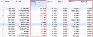 激战！40家公募入场布局，谁能胜出？