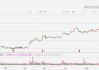 美股异动丨3M大涨超19%，Q2业绩超预期