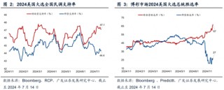 广发策略刘晨明：“特朗普交易”如何影响A股