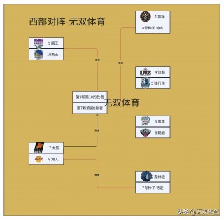 季后赛nba(季后赛nba直播)