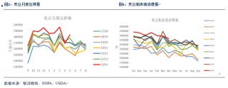 【粕类半年报】粕类市场驱动有限 交易主线或为预期差