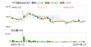 *ST导航以近上限1.5亿元完成公司股份回购计划