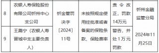 农银人寿忻州中心支公司被罚14万元：未按照规定使用经批准或者备案的保险条款、保险费率