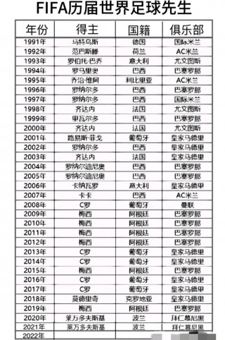 足球世界各国排名(足球各国世界排名最新)