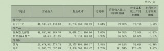 算力龙头浪潮信息陷低毛利率“怪圈”：营收创新高，毛利率却跌破10%