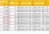 “不断档” 中邮消金、马上消金接力发行金融债 7月消金公司发行额创年内单月新高