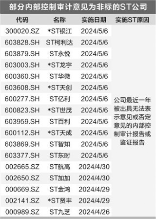 汇金股份行政处罚落地，投资索赔启动的简单介绍