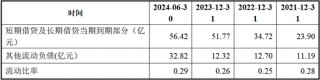 曹操出行报告期内巨亏76亿、流动负债高达96亿，自我造血能力好转、2026年度或实现盈亏平衡，可投性得分62分