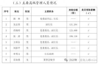 内蒙古银行新任一行长助理 招行郭长春加盟