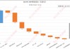 大模型太“烧钱”！OpenAI预计2026年将亏损140亿美元，2029年才能盈利，财务重压之下拟转向全新公司结构