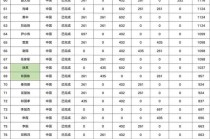 斯诺克排名2021最新的简单介绍