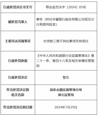 华夏银行武汉分行因虚列开支套取费用、贷款三查不到位被罚300万元 两名时任高管分别被禁业3年、10年