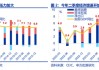 全面对比：A股会重演2014年吗？