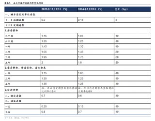 六大行再次全面下调存款利率 此轮存款降息已持续近两年