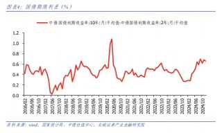 偏高的逆回购利率