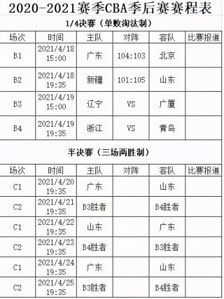 cba季后赛赛程公布(cba季后赛赛程公布时间)