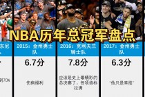 近十年nba总冠军(近十年nba总冠军和亚军)