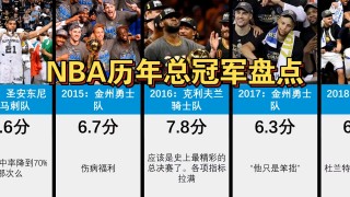 近十年nba总冠军(近十年nba总冠军和亚军)