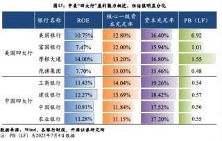 欧美大行频频回购股份，国内上市银行则按兵不动，差异在哪？