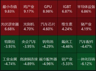 源达信息宏观策略：上半年我国GDP同比增长5%，二十届三中全会胜利召开