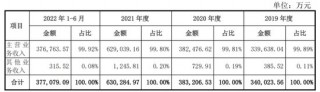 逆势！逆势！永杰新材IPO迎难而上！