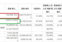 浙商证券Q3营收同比环比皆下降 收购国都证券加剧同质化难见差异化