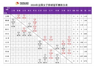 女排联赛最新赛果(刚刚结束的中国女排比赛结果)