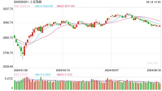 6月19日操盘必读：影响股市利好或利空消息