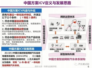 湖北布局智能网联汽车(武汉智能网联汽车创新中心)