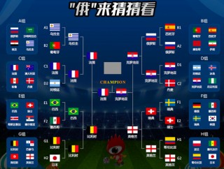 世界杯2018赛程表图(世界杯足球赛2018赛程)