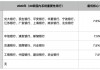 其他国内系统重要性银行核心一级资本补充已有初步计划