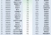 最不受欢迎ETF：11月29日华夏科创50ETF遭净赎回10.48亿元，华夏上证50ETF遭净赎回6.38亿元