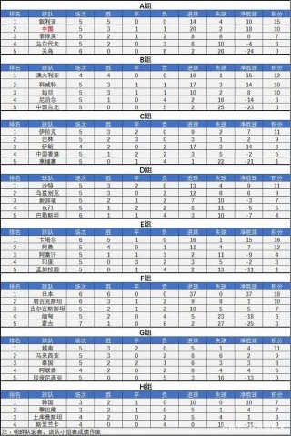 国足40强赛赛程时间表(国足40强赛赛程时间表最新)