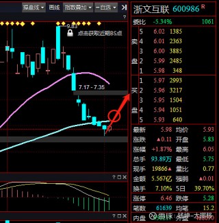 创业板指、深证成指均跌逾1%的简单介绍