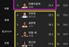 nba历史得分榜最新排名前50(NBA历史得分榜最新排名前50名)