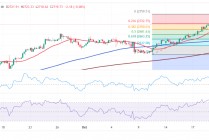 黄金猛烈回调后、技术面“大变脸”！FXStreet首席分析师金价技术前景分析